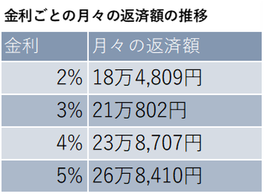 「まさか自分が失敗するなんて...」業界15年の専門家に聞くマンション投資の8つのリスクとは？の画像