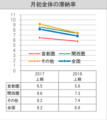 「まさか自分が失敗するなんて...」業界15年の専門家に聞くマンション投資の8つのリスクとは？の画像