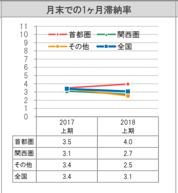 「まさか自分が失敗するなんて...」業界15年の専門家に聞くマンション投資の8つのリスクとは？の画像