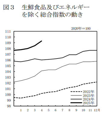 【2025年5月発表：最新版】首都圏中古マンション、在庫件数は12カ月連続で減少！インフレが進む中、消費者マインドは弱含みへの画像