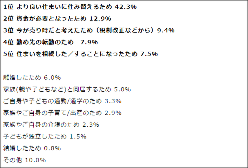 家売るオンナ　第7話　離婚の時の財産分与。もめやすいといわれる不動産の財産分与について実情を調査してみたの画像