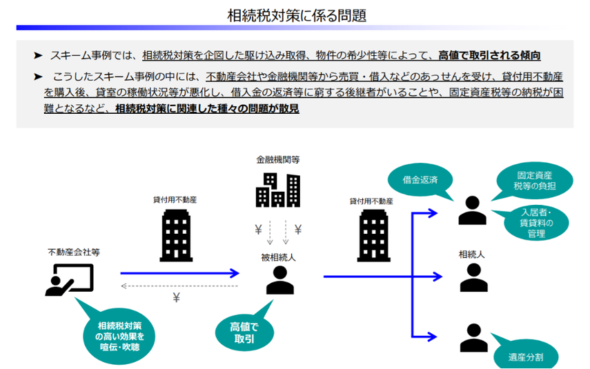 【2025年12月発表】首都圏中古マンション、在庫件数は4カ月連続で下落！転売規制強化と税制改正で市場価格は不透明の画像