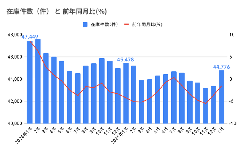 【2026年2月発表：最新版】首都圏中古マンション価格がバブル期超え。27年ぶり金利上昇の局面で不動産市況はどう動く？の画像