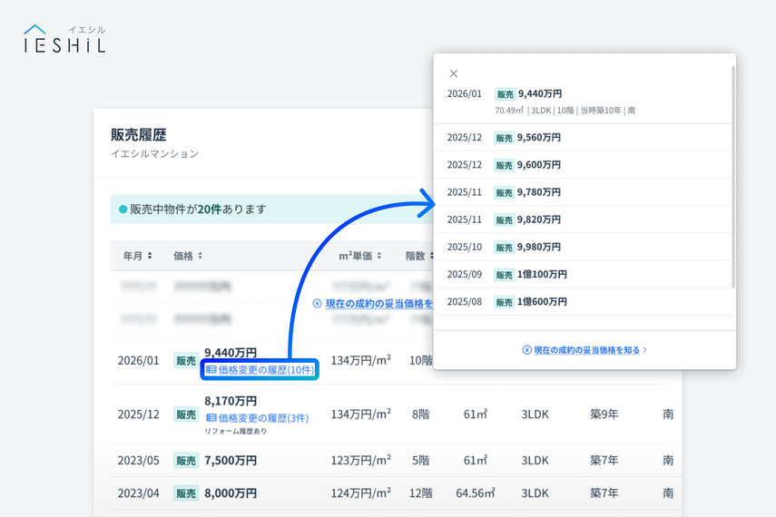 値下げ履歴がすぐわかる！「販売価格履歴」で相場と実態を知り、納得のマンション売買をの画像