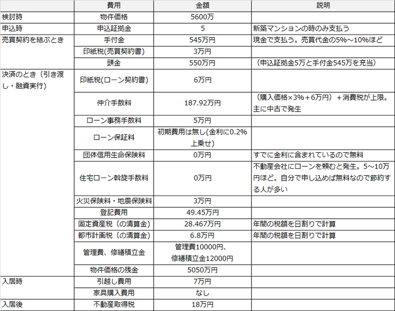 【2023年8月版】[年収別]マンション購入費用をシミュレーションで徹底計算！中古/新築比較・諸費用の一覧ありの画像