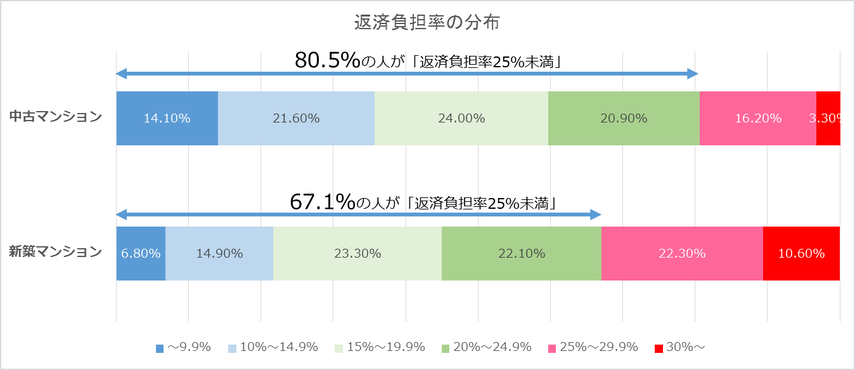 「頭金2割」は間違い？マンション購入時の頭金の実態の画像