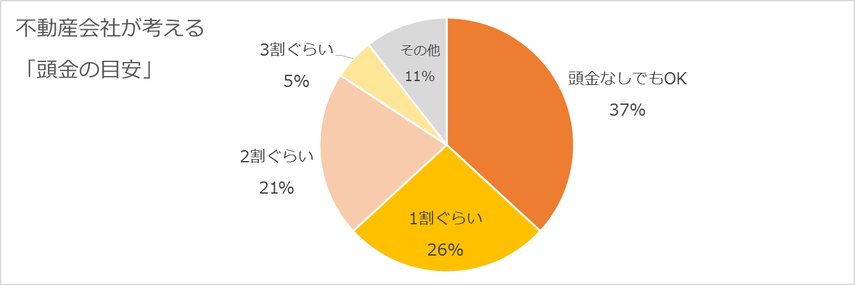「頭金2割」は間違い？マンション購入時の頭金の実態の画像