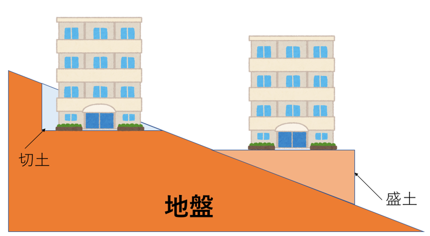【後悔しないために！】マンション購入で失敗しないためのポイント10選の画像