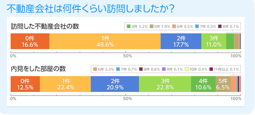 【体験談あり】賃貸の初期費用を3割安く抑える、お得な部屋探しのポイントの画像