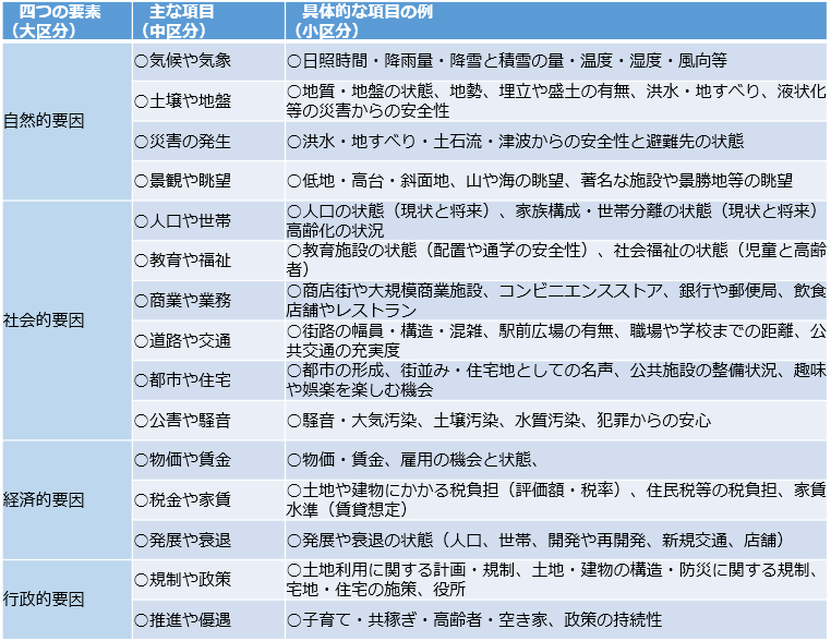 マンションを買うなら知っておきたい！住まいの立地の選び方 ～賃貸とはここが違う！購入の時のエリアの選び方～の画像