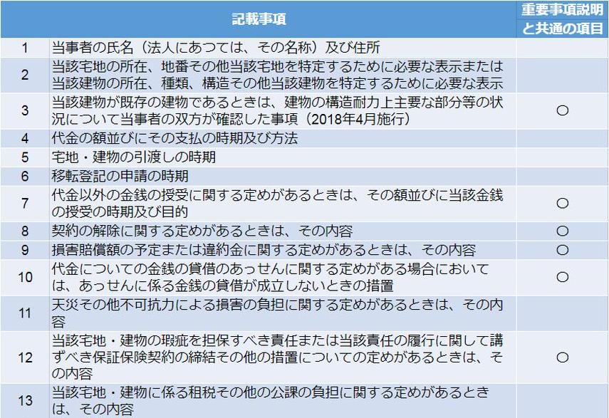 マンションを購入時の契約の知識は大丈夫？覚えておきたい契約・重要事項説明のことの画像