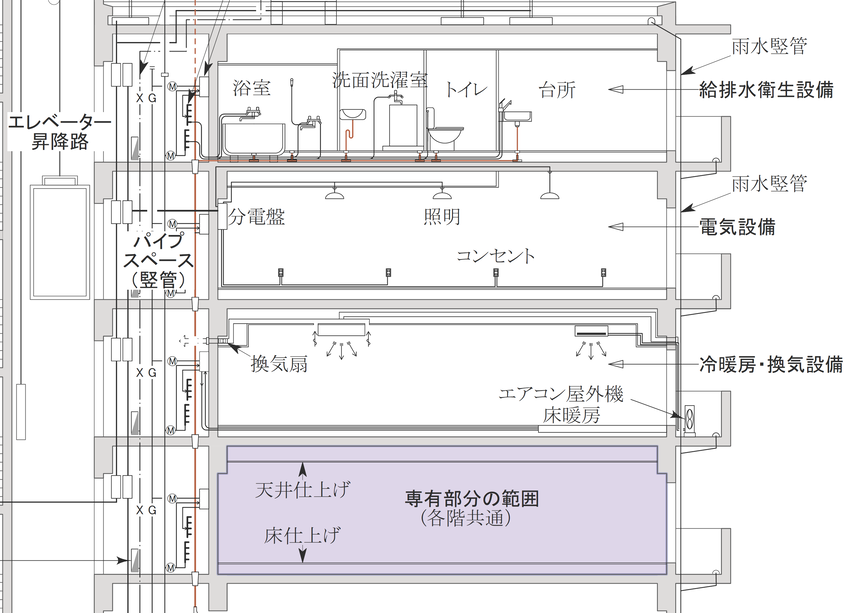 リフォームはどこまでできるのか～中古マンションを購入するなら知っておきたい！リフォームのこと～の画像