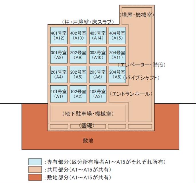 マンションの管理を知る!~分譲マンションと賃貸マンションの「管理費」は何が違う!?~の画像