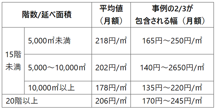 分譲マンション購入後に増えているトラブル？！～分譲マンションの修繕積立金～の画像