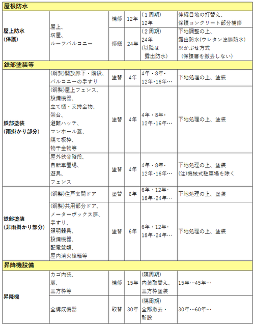 分譲マンション購入後に増えているトラブル？！～分譲マンションの修繕積立金～の画像