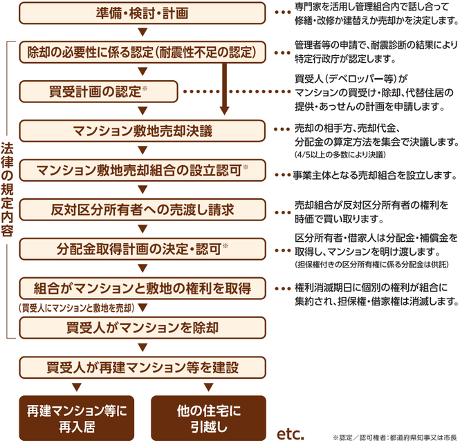 分譲マンションの価値はあげることができる？～「修繕」以外の選択肢とは～の画像