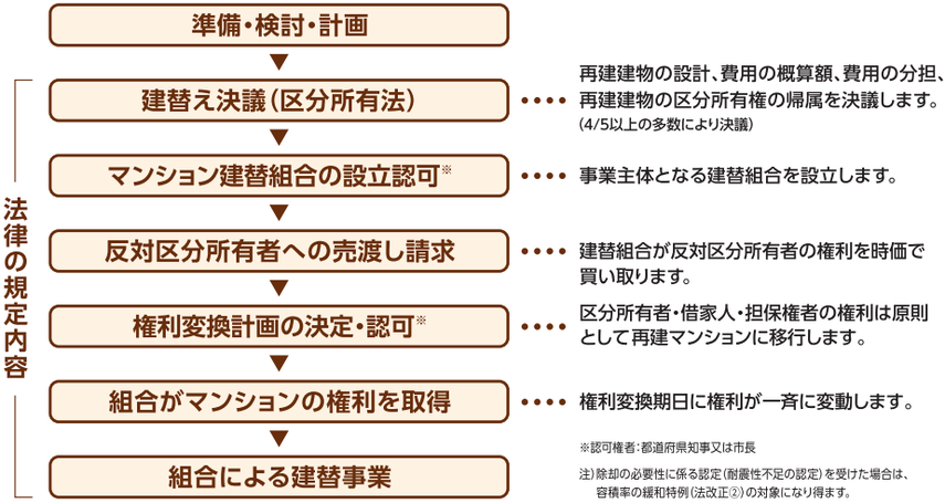 分譲マンションの価値はあげることができる？～「修繕」以外の選択肢とは～の画像