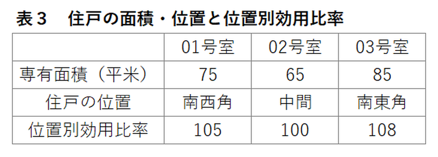 住まいの価格を知る！～マンション購入で知っておきたい住宅価格の構成要素～の画像