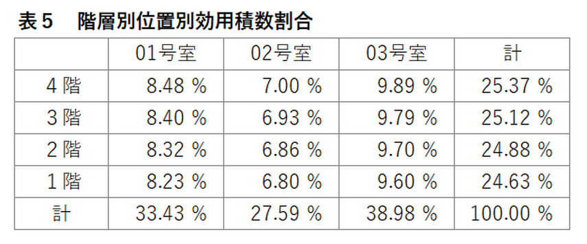 住まいの価格を知る！～マンション購入で知っておきたい住宅価格の構成要素～の画像