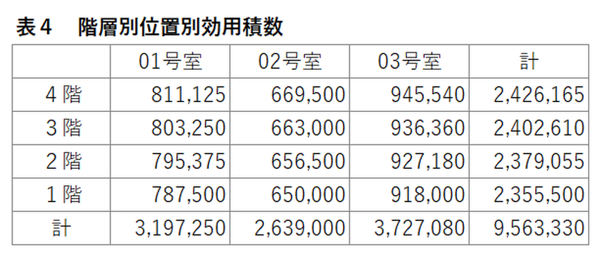 住まいの価格を知る！～マンション購入で知っておきたい住宅価格の構成要素～の画像