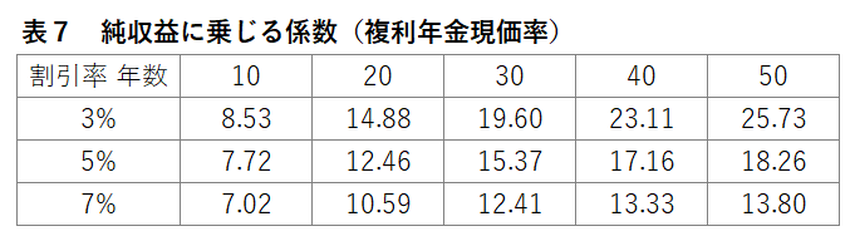 住まいの価格を知る！～マンション購入で知っておきたい住宅価格の構成要素～の画像