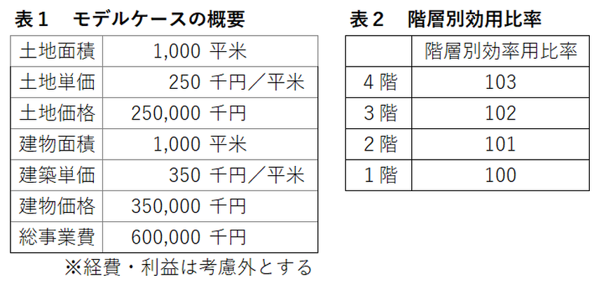 住まいの価格を知る！～マンション購入で知っておきたい住宅価格の構成要素～の画像