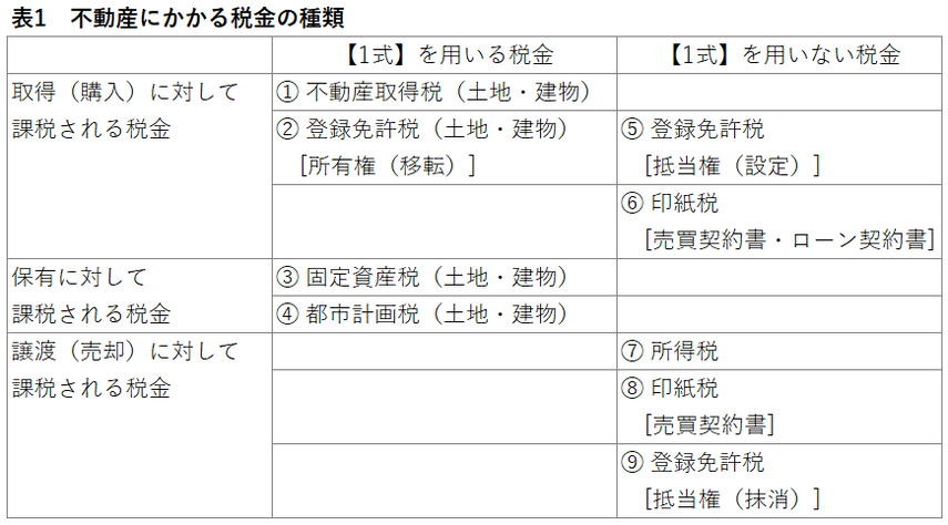 事前に知っておきたい住まいの税金とは？～マンション購入時の固定資産税・都市計画税～の画像