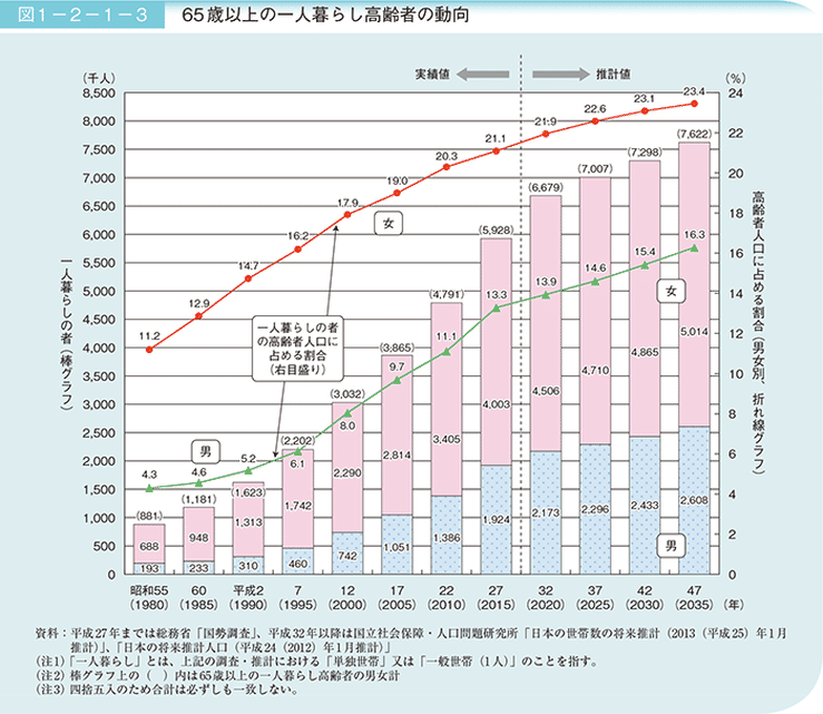 「まさか自分が失敗するなんて...」業界15年の専門家に聞くマンション投資の8つのリスクとは？の画像