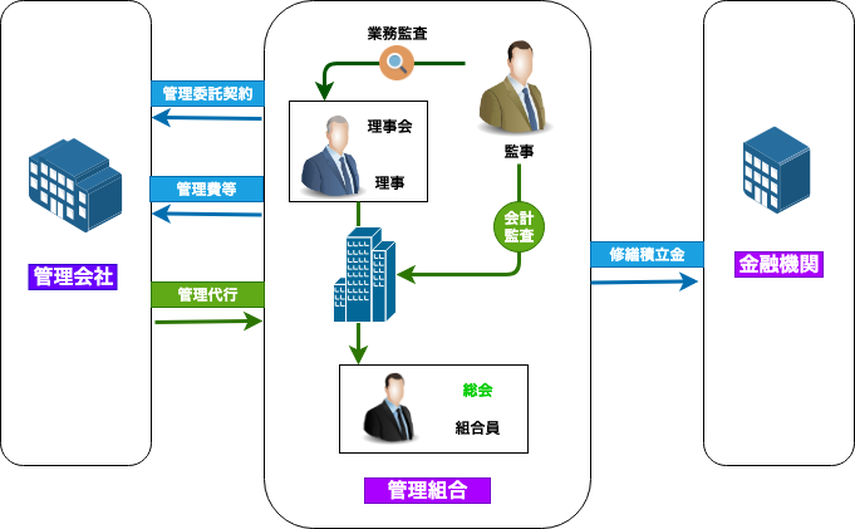 マンションは管理を買え！の真相に迫る。の画像