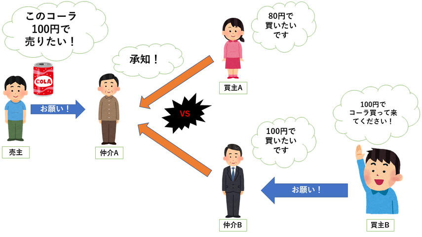 ビッグデータで不動産業界が変わる。不動産テックの現状と将来性の画像