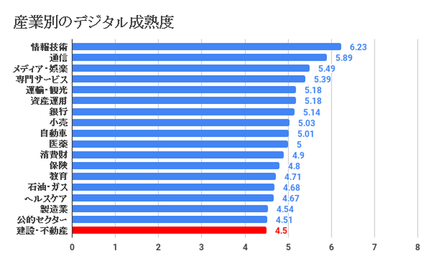 ビッグデータで不動産業界が変わる。不動産テックの現状と将来性の画像