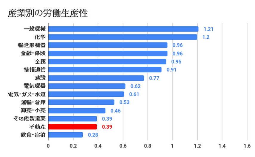 ビッグデータで不動産業界が変わる。不動産テックの現状と将来性の画像