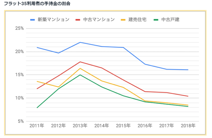 頭金っていくら用意すればいいの？マンション購入時の頭金の目安をプロに聞いてみたの画像