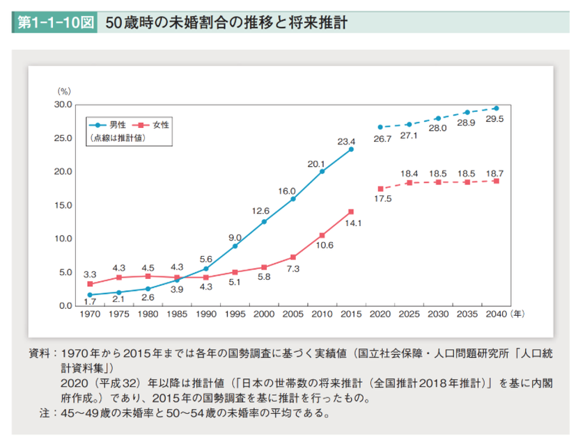 独身女性がマンションを購入するときに後悔しないコツは？不動産業界10年の女性に聞いてみたの画像