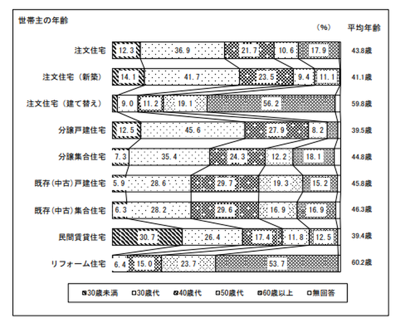 20代で年収が低くてもマンションは購入できるの？不動産業界15年のプロに聞いてみたの画像