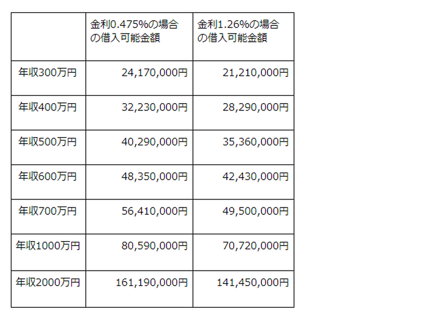 住宅購入の資金計画ってどうすればいいの？プロにパターンごとのシミュレーションをしてもらったの画像