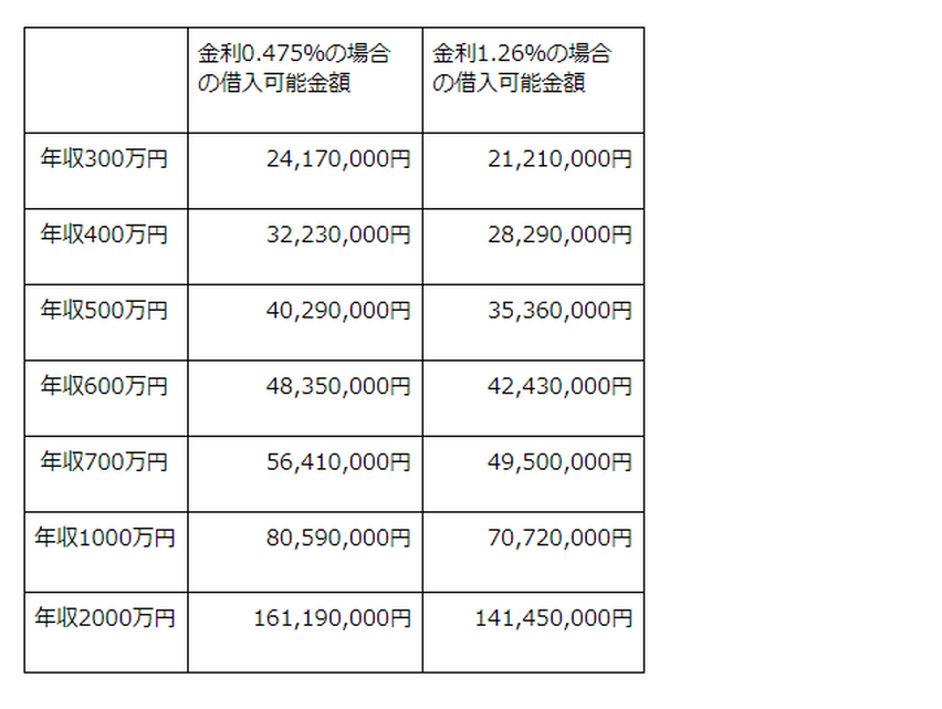 住宅購入の資金計画ってどうすればいいいの？プロにパターンごとのシミュレーションをしてもらったの画像