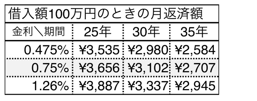 マンション購入の予算ってどうやって計算するの？プロが計算してみたの画像