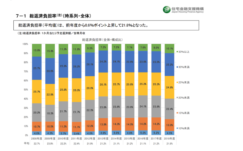 マンション購入の予算ってどうやって計算するの？プロが計算してみたの画像