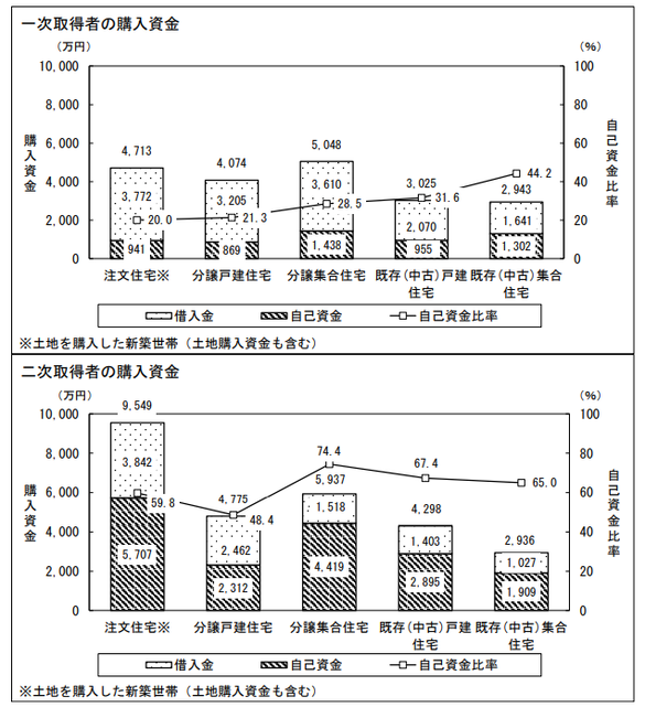 マンションの買い替えってどのようにすればいいの？ローンが残っていても買い替えできるの？不動産業界15年のプロに聞いてみたの画像