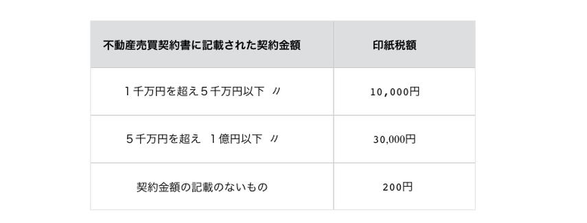 マンション売却時にかかる税金の徹底解説の画像