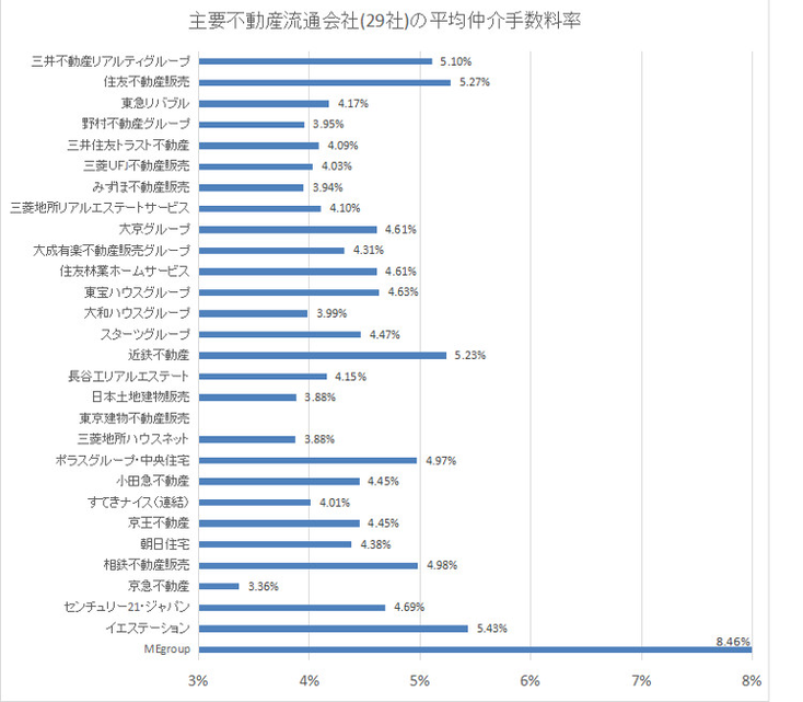 【マンション査定の完全版】これを見れば次に何をするかわかるの画像