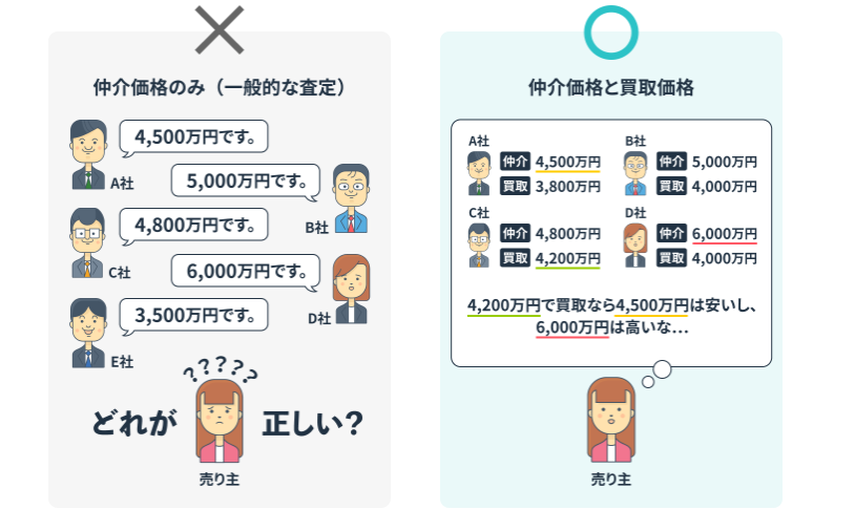 【イエシル査定】査定価格は業者によって○百万円違うことも…の画像