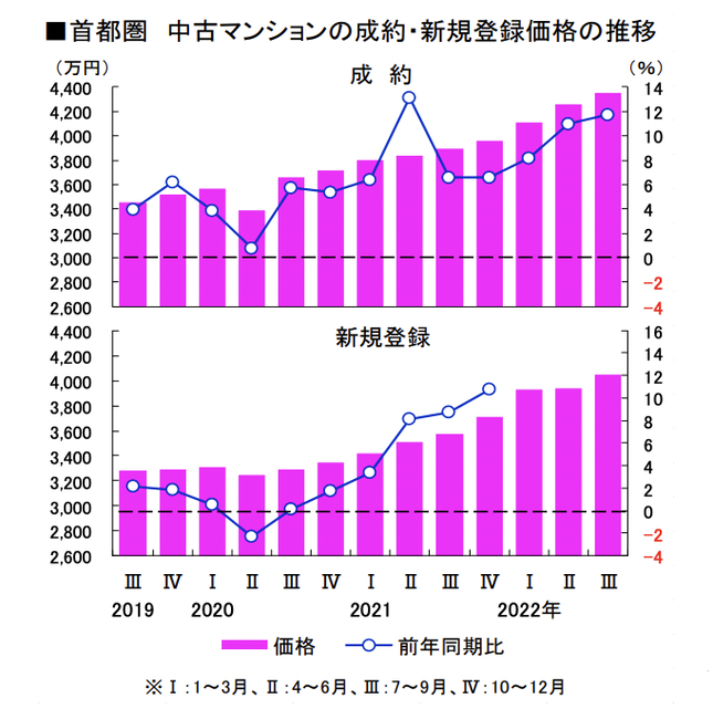 【マンション売却のコツ】高く早く売却するためのコツを徹底解説の画像