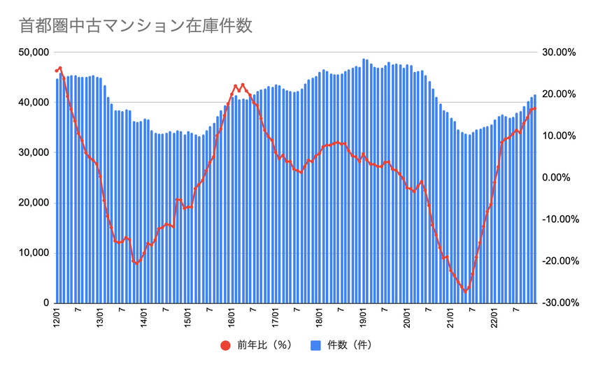【2023年最新】マンションの売却相場やおすすめの査定サービスを解説！の画像