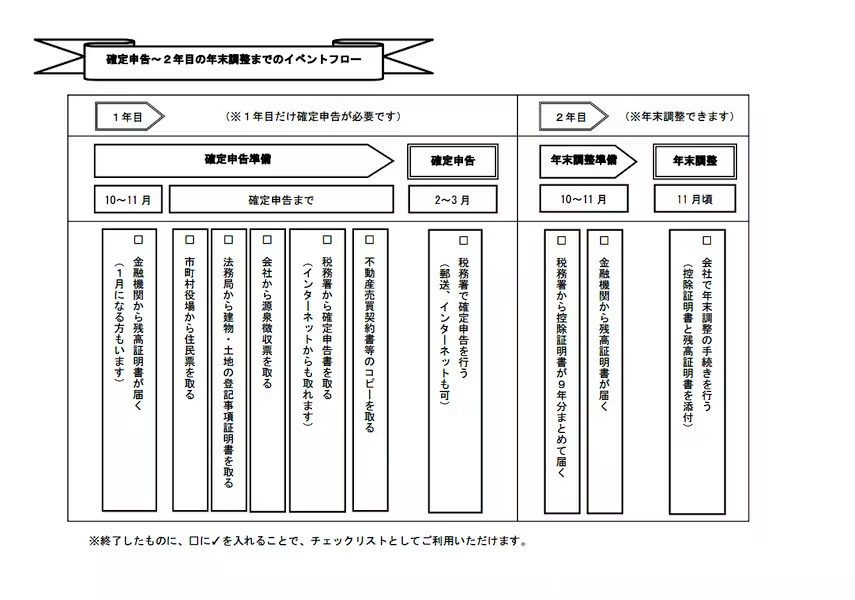 住宅を購入するとどんな控除制度を利用できるの？実際にシミュレーションしてみたの画像