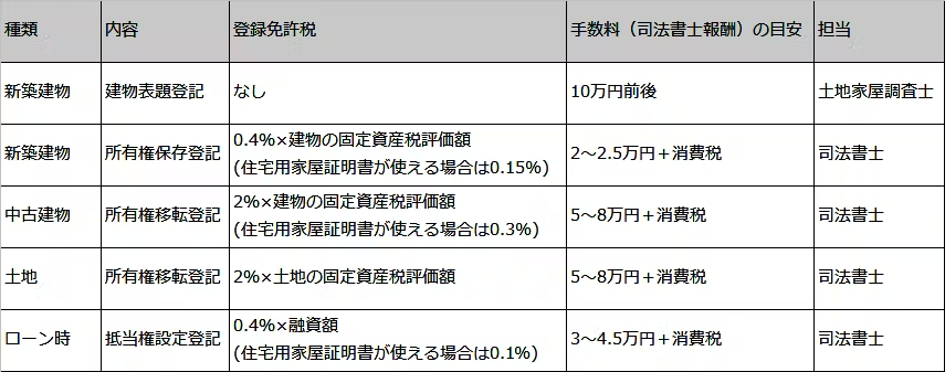 【2023年8月版】[年収別]マンション購入費用をシミュレーションで徹底計算！中古/新築比較・諸費用の一覧ありの画像