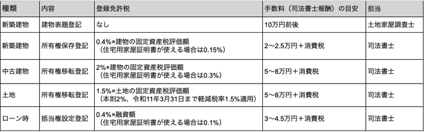 【2026年6月版】[年収別]マンション購入費用をシミュレーションで徹底計算！中古/新築比較・諸費用の一覧ありの画像