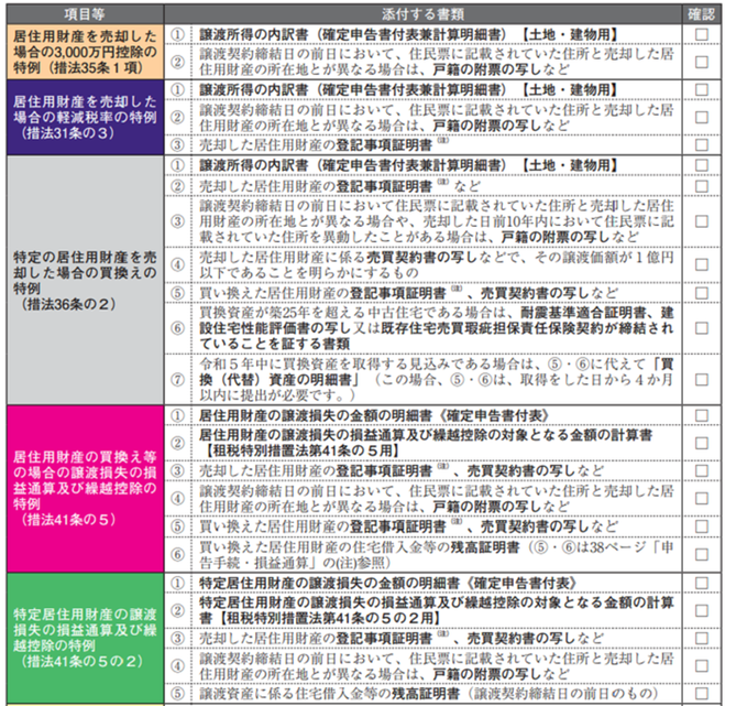 チェックリスト付き！マンション売却で確定申告はする？申告・計算方法・書類の書き方などを解説の画像