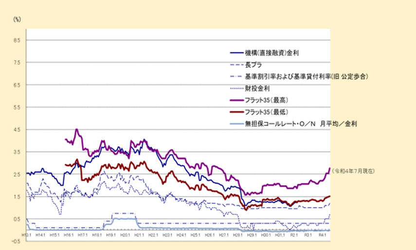 マンション売却における手取り額の計算方法とは？住宅ローン金利上昇の影響もの画像